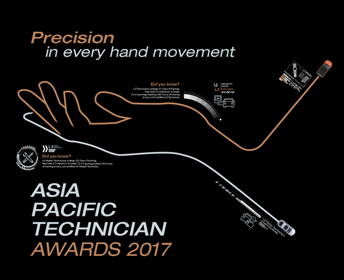 ASIA PACIFIC TECHNICIAN AWARDS 2017